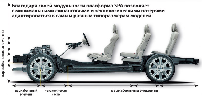 Разборка volvo на рябиновой